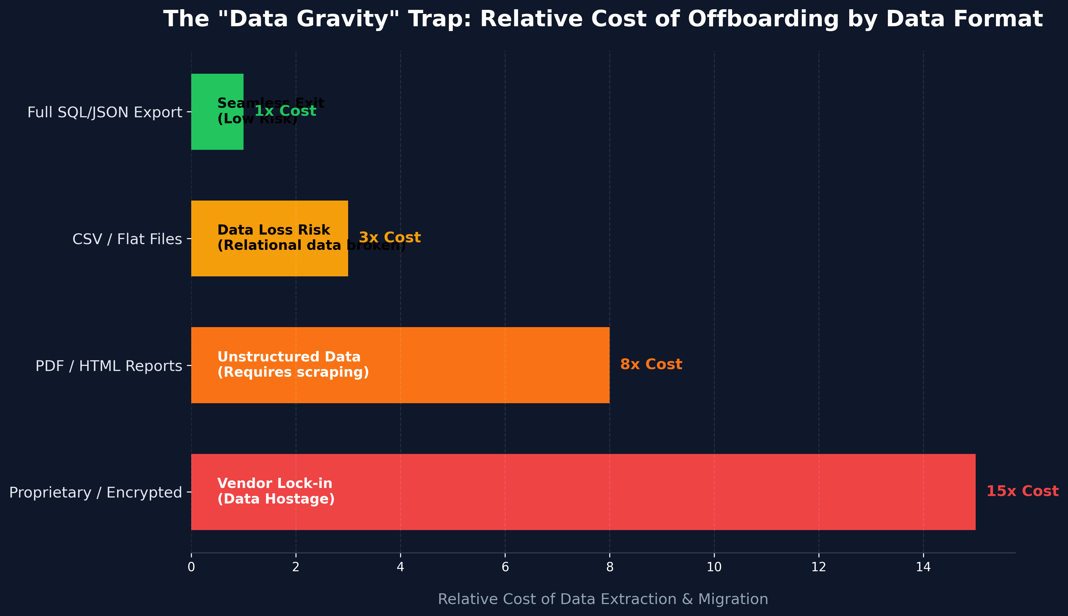 The Hidden Costs of Offboarding: Why Your Exit Strategy Matters More Than Your Entry