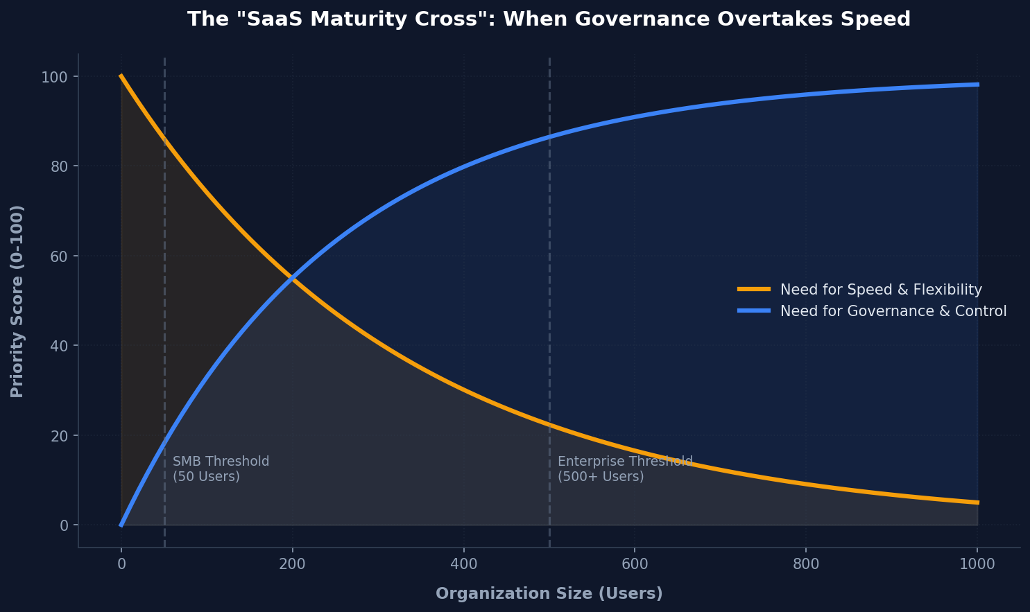 Enterprise Scale vs. SaaS Suitability Framework